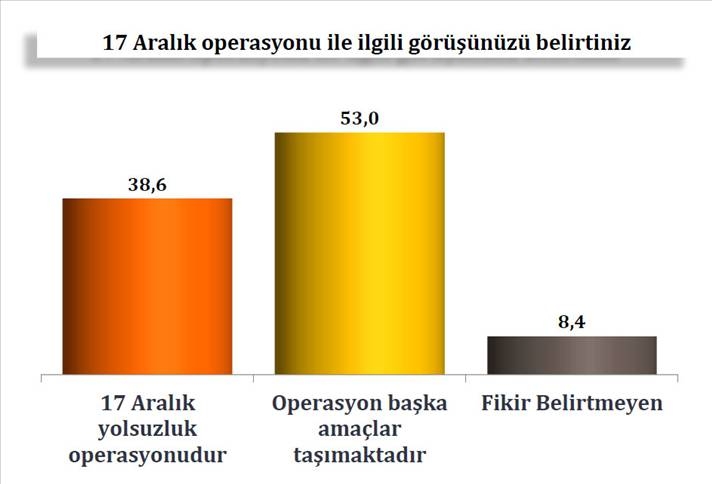 Bu Anket Çok Konuşulur 1