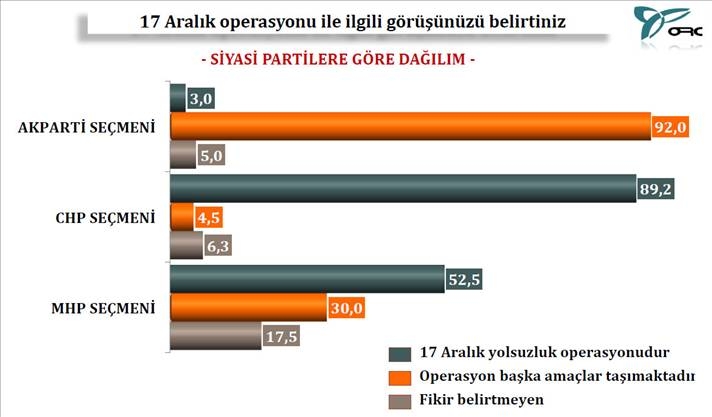 Bu Anket Çok Konuşulur 2