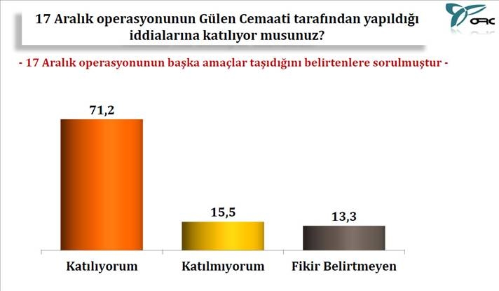 Bu Anket Çok Konuşulur 3