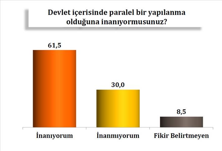 Bu Anket Çok Konuşulur 4