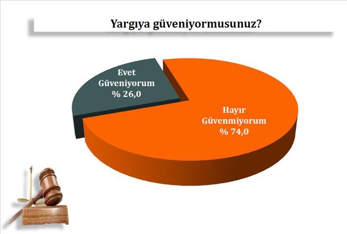 Bu Anket Çok Konuşulur 5