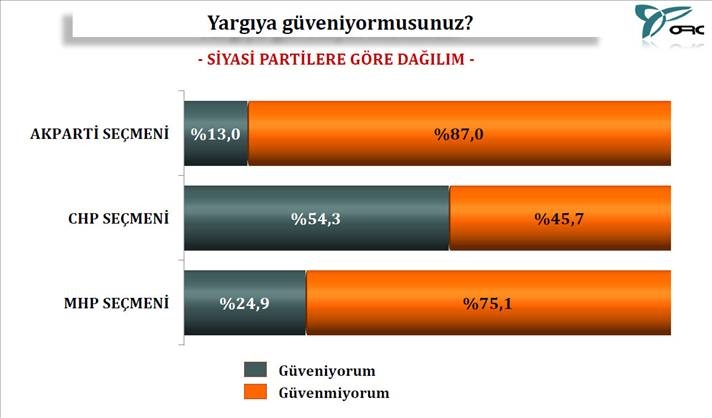Bu Anket Çok Konuşulur 6