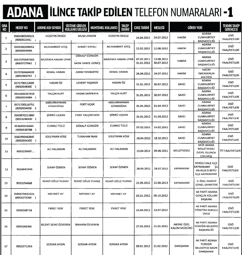 Adana İlinde Dinleme Listesi 1
