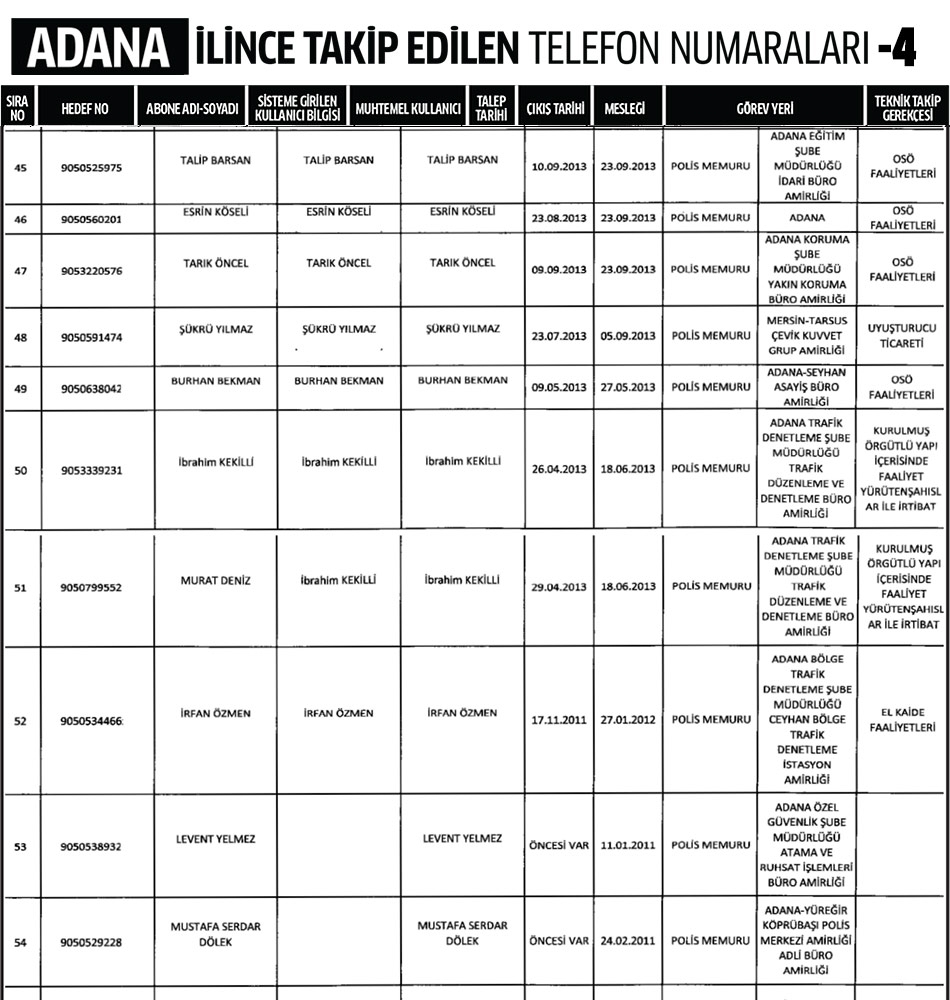 Adana İlinde Dinleme Listesi 4