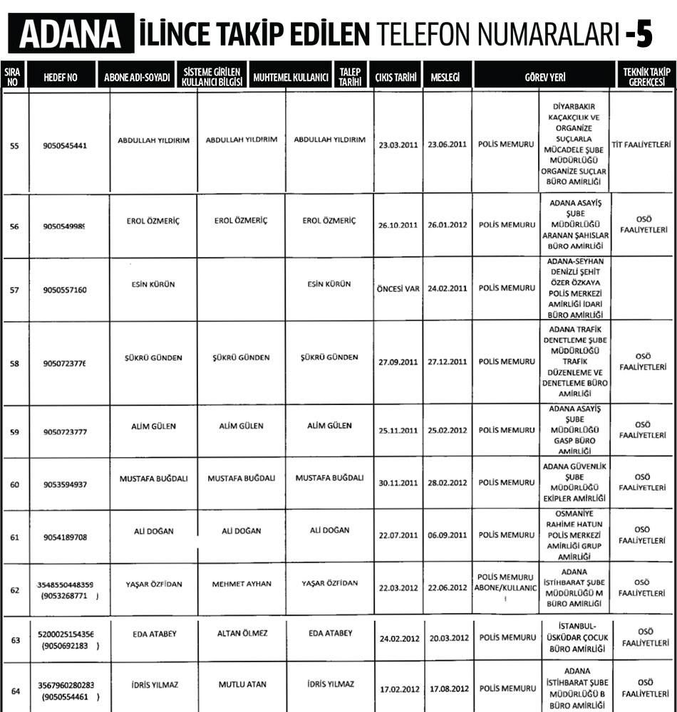 Adana İlinde Dinleme Listesi 5