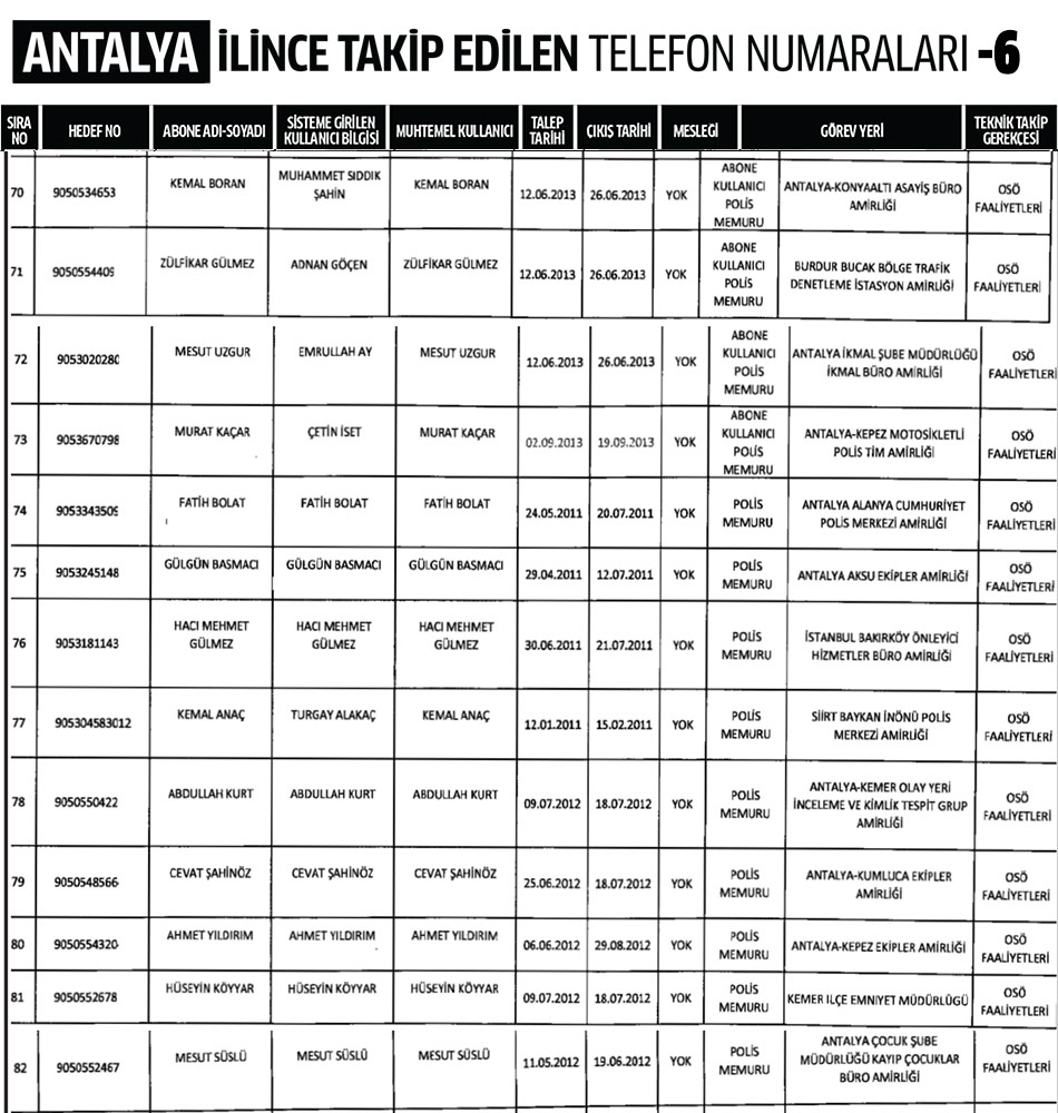 Antalya İlinde Dinleme Listesi 6
