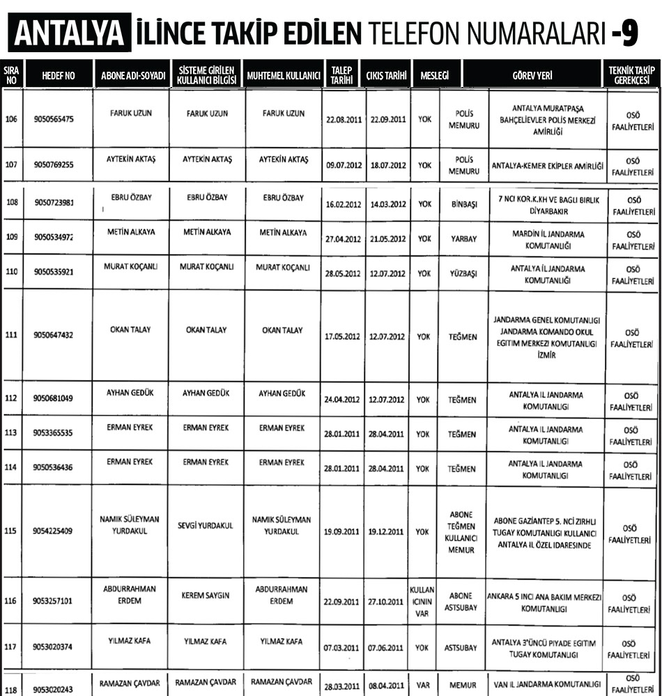 Antalya İlinde Dinleme Listesi 9