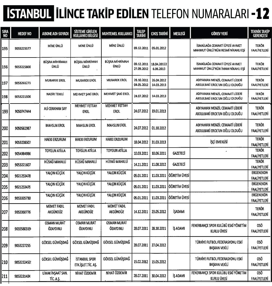 İstanbul İlinde Dinleme Listesi 12