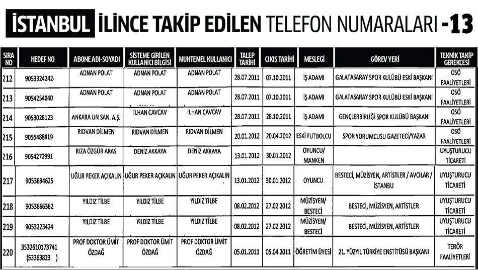 İstanbul İlinde Dinleme Listesi 13