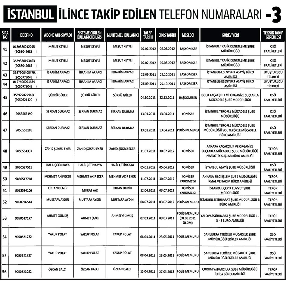 İstanbul İlinde Dinleme Listesi 3