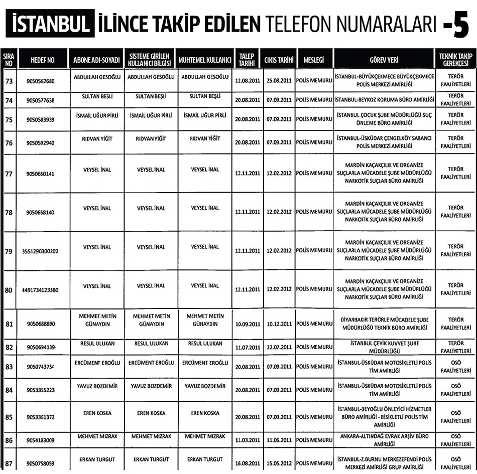 İstanbul İlinde Dinleme Listesi 5