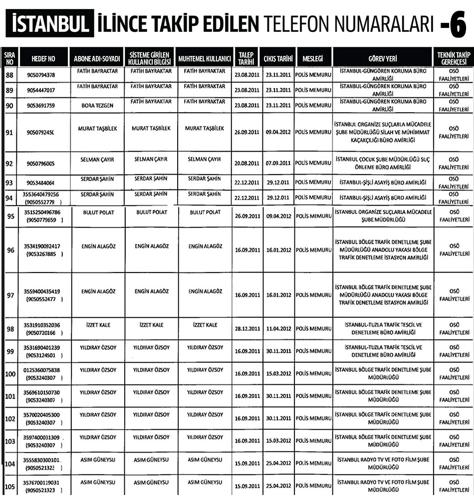 İstanbul İlinde Dinleme Listesi 6