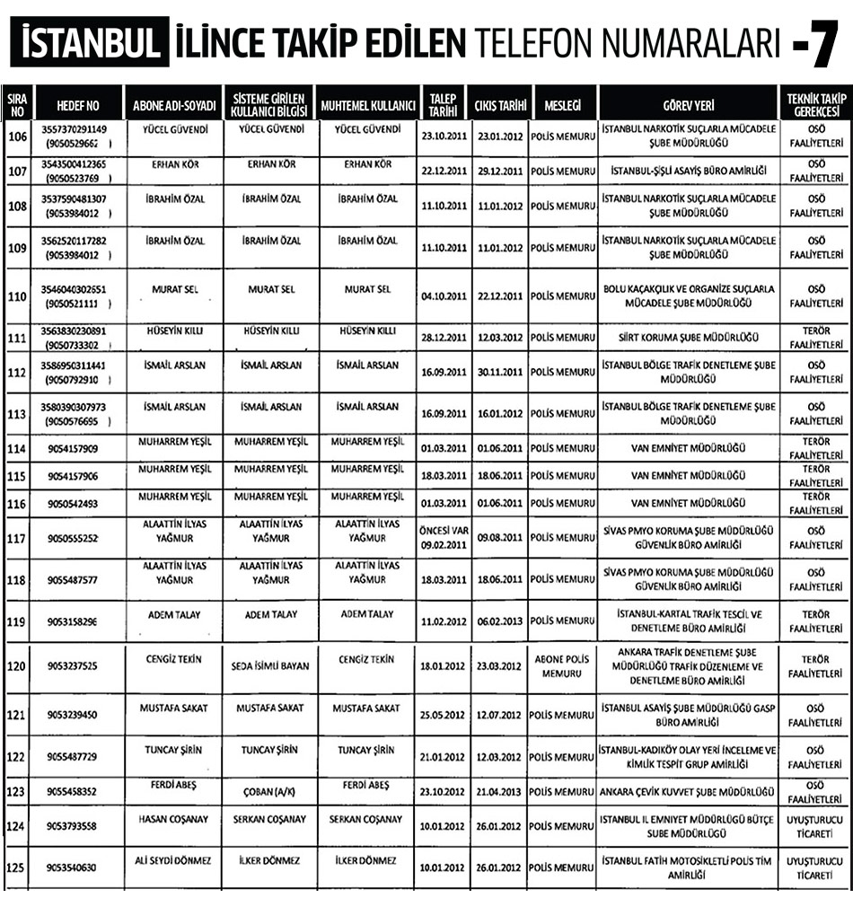 İstanbul İlinde Dinleme Listesi 7