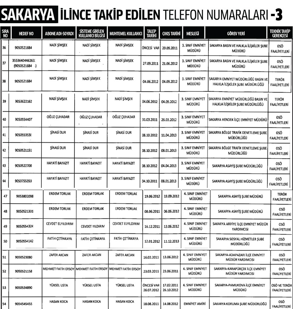 Sakarya İlinde Dinleme Listesi 3