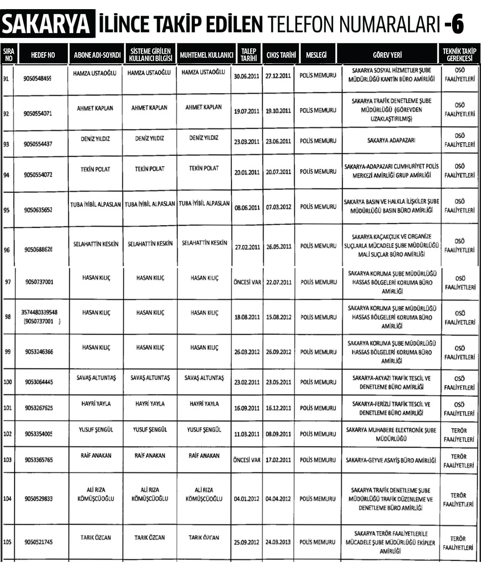 Sakarya İlinde Dinleme Listesi 6