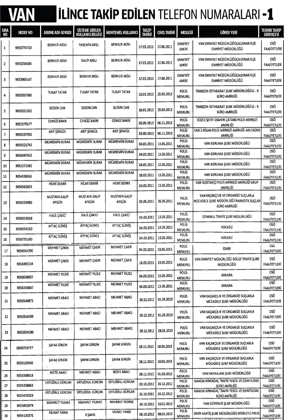 Van İlinde Dinleme Listesi 1