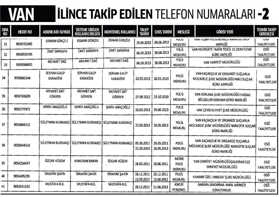 Van İlinde Dinleme Listesi 2