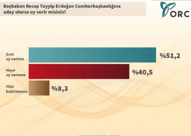 ORC'den Çarpıcı Köşk Anketi 1