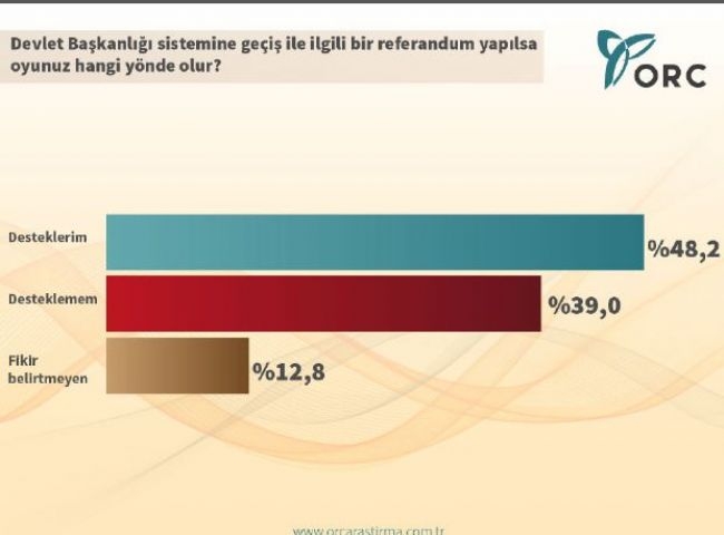 ORC'den Çarpıcı Köşk Anketi 2
