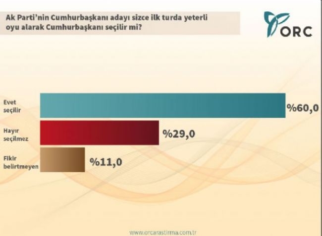 ORC'den Çarpıcı Köşk Anketi 3