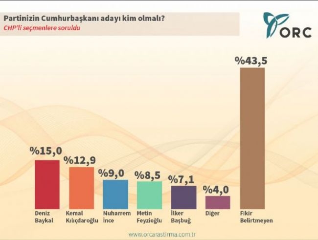 ORC'den Çarpıcı Köşk Anketi 4