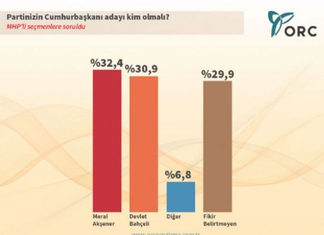 ORC'den Çarpıcı Köşk Anketi 5