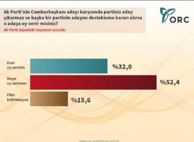 ORC'den Çarpıcı Köşk Anketi 6