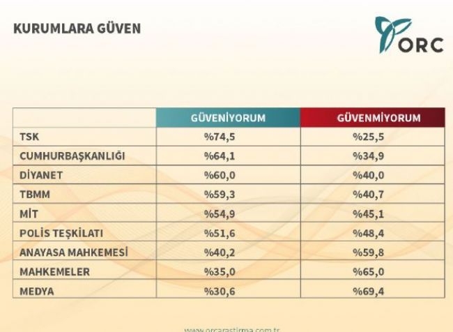 ORC'den Çarpıcı Köşk Anketi 7
