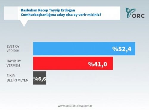 Son Anket Sonuçları 1