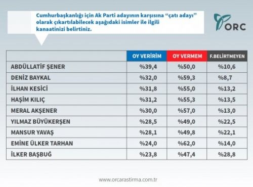 Son Anket Sonuçları 4