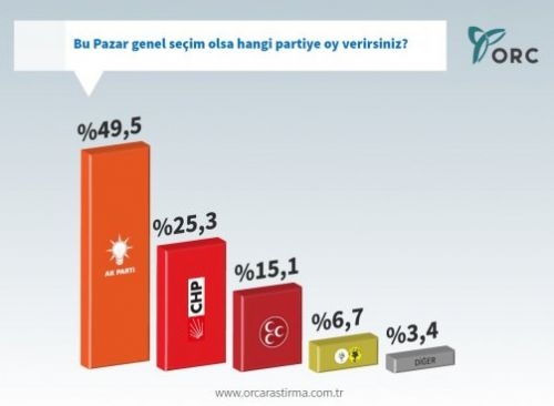 Son Anket Sonuçları 5