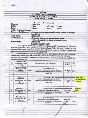 İşte Yasa Dışı Dinleme Belgeleri 14