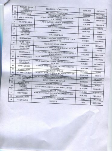 İşte Yasa Dışı Dinleme Belgeleri 4