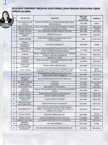 İşte Yasa Dışı Dinleme Belgeleri 5