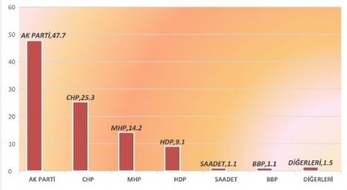 Son Anket Sonuçları 3