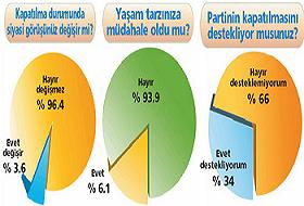 Halk Kapatmaya Karşı