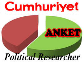 Cumhuriyet'ten Anket Sansürü