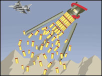 Lübnan'da 1 Milyon Misket Bombası