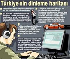 50 bin kişi mahkeme kararıyla dinleniyor