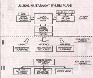Eruygur'un Derin İşleri...