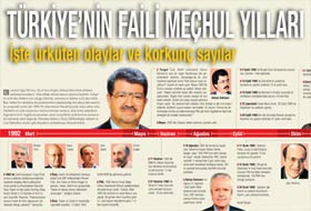 Türkiye'nin Faili Meçhulleri