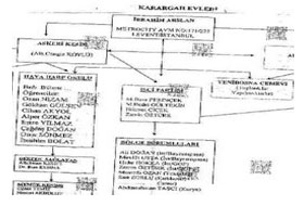 Albayların 'Ekip Kavgası'