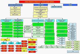 Perkerekon'da son durum