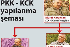 Polis'ten Fotolu KCK Şeması