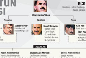 KCK'nın DTP sonrası planı