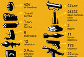 Ergenekon'un Kaos Cephaneliği