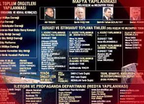 Kafes-Ergenekon Bağlantısı