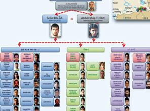 YDGM şeması ortaya çıktı