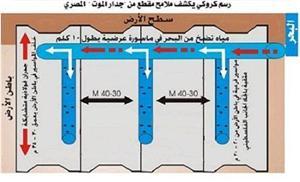 Tünel Açanları Boğmak İçin Su Boruları Döşüyorlar