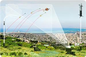 Gazze Savaşı Siyonistlerin Demir Kubbe Pazarını Vurdu